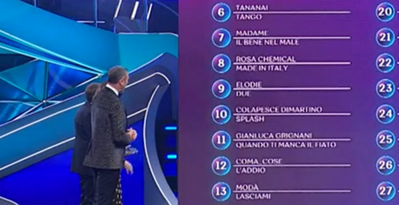 La classifica della quarta serata di Sanremo 2023