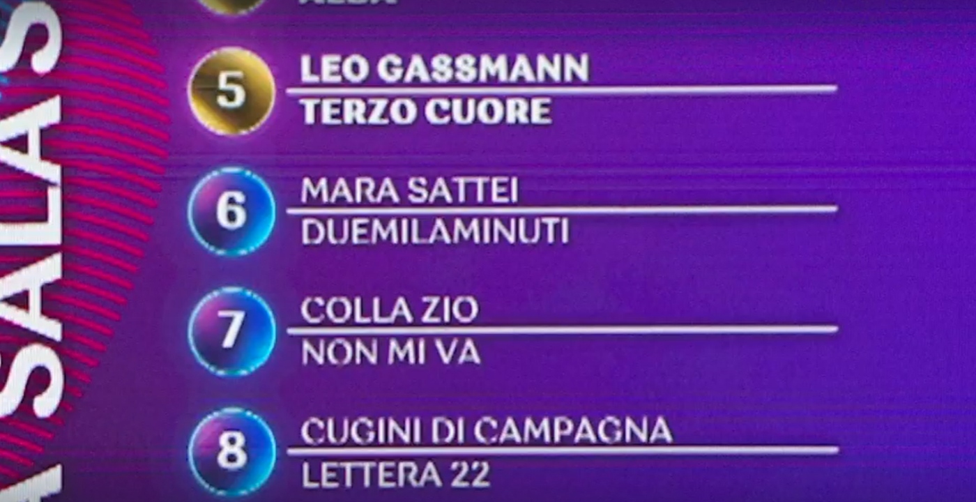 La classifica parziale della prima serata di Sanremo 2023